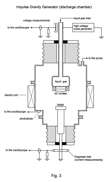 Plik:Podklentov setup2.jpg